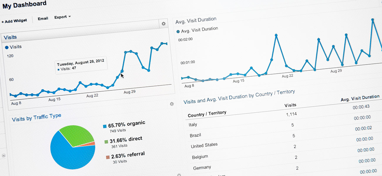 Utiliser les outils d’analyse disponibles